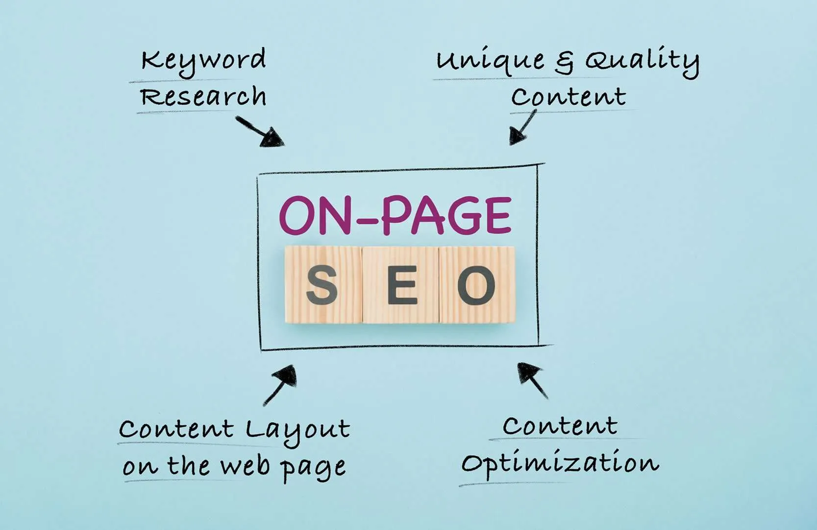 Comprehensive guide to On-Page SEO strategies and techniques