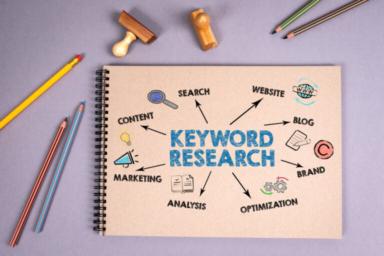 keyword research importance